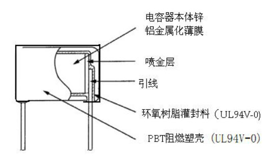 MKP电容内部结构