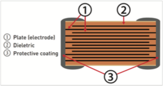内部陶瓷电容器