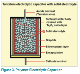 聚合物电解电容器