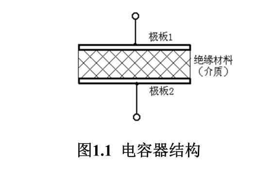 电容器结构