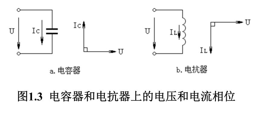 图1.3 电容器和电抗器上的电压和电流相位