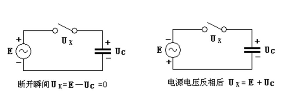 图4.1 开关的重燃原因 图4.1 开关的重燃原因