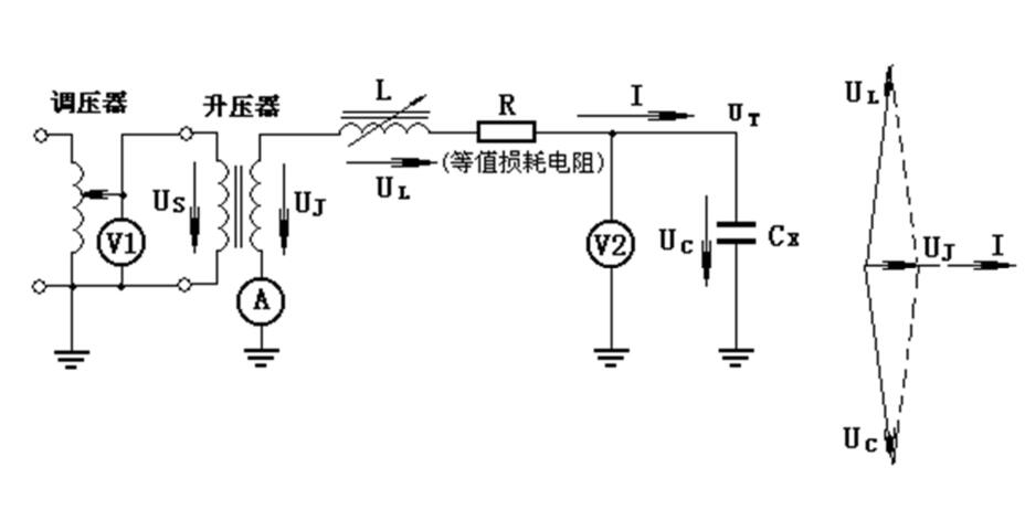 图6.10 串联谐振法交流耐压试验接线(调感式)