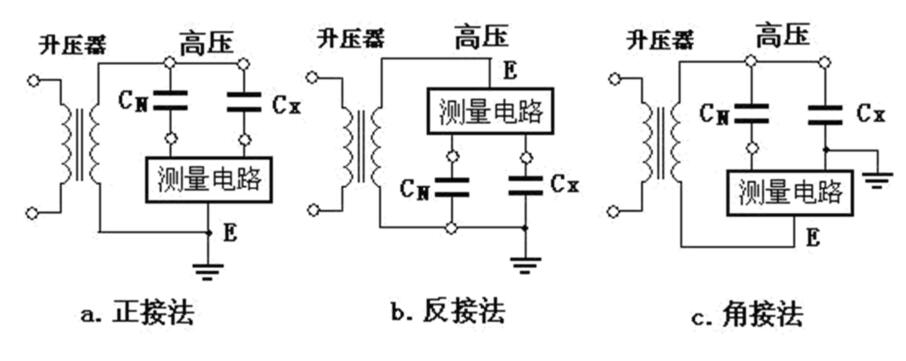 图6.8 电桥的三种接法 图6.8 电桥的三种接法