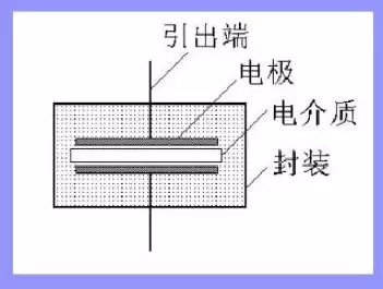 电容元件结构