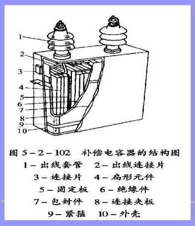 补偿电容器结构图