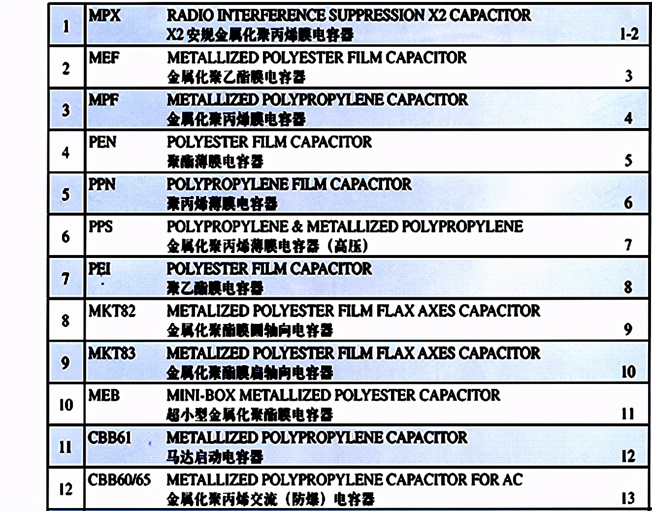 电容器命名不统一