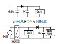 表2 表2